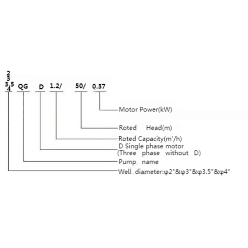 2QGD,3QGD,3.5QGD (4)