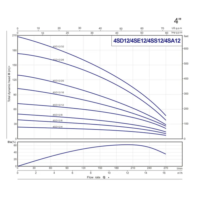 4SD,4SE,4SS,4SA--(10)
