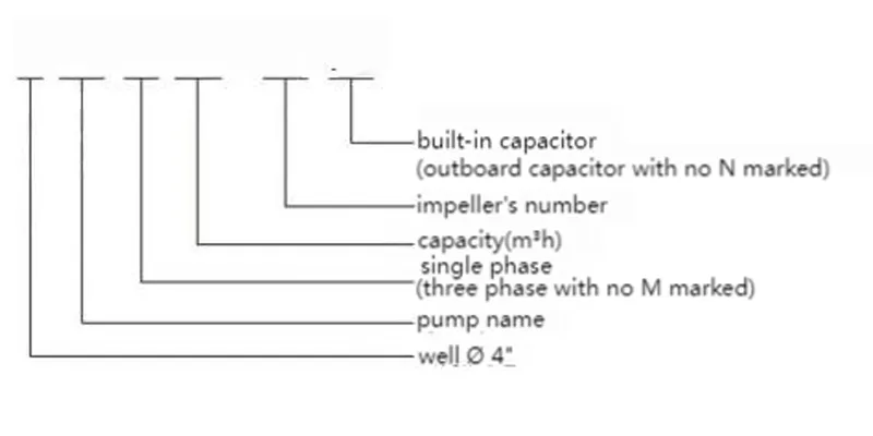 4SD,4SE,4SS,4SA--(2)